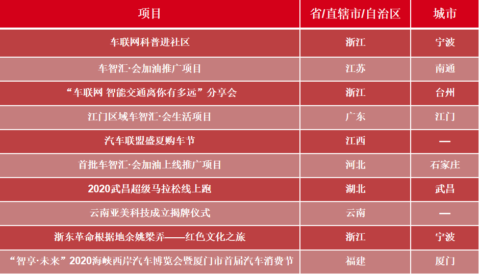 品牌推廣項目.png